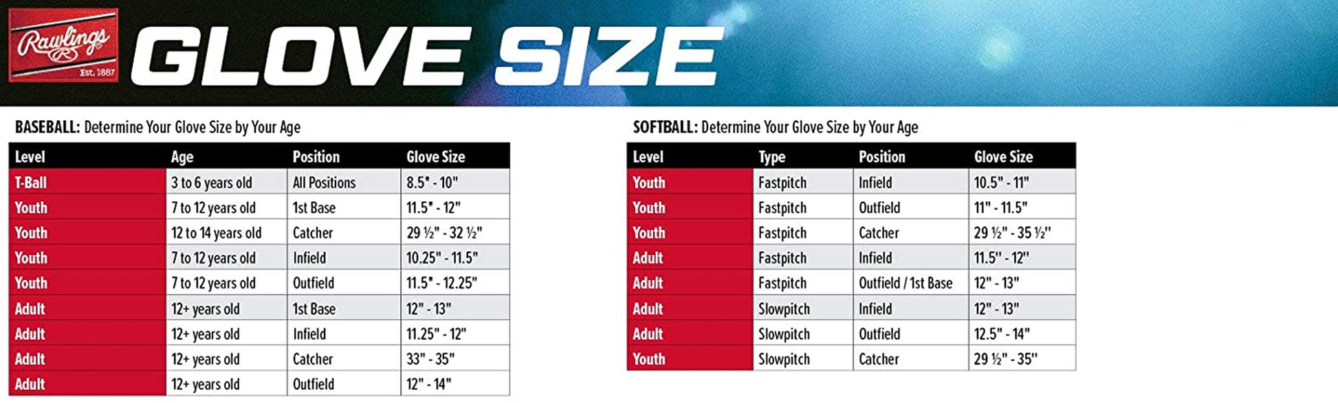 Players Series T-Ball and Youth Baseball Gloves, Available in Sizes 9" to 11.5", Multiple Styles