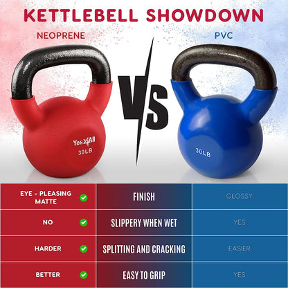Neoprene Coated Cast Iron Kettlebells, 5-65 LB with Wide Grip Handle and Flat Bottom for Versatile Home Gym Workouts - Available Individually or as a Set