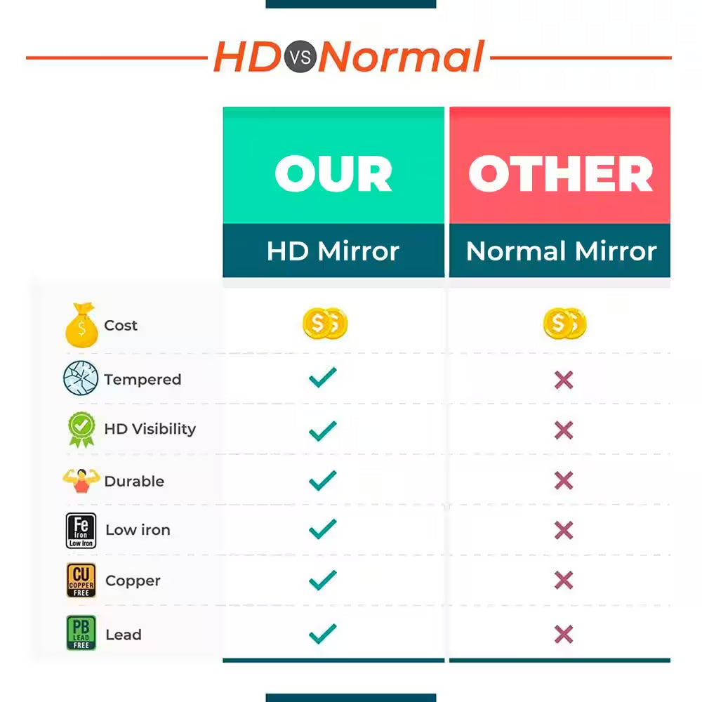 Large Fitness Center Mirror 1/4 In. Thick, Safety-Backed, 48 In. W X 60 In. H