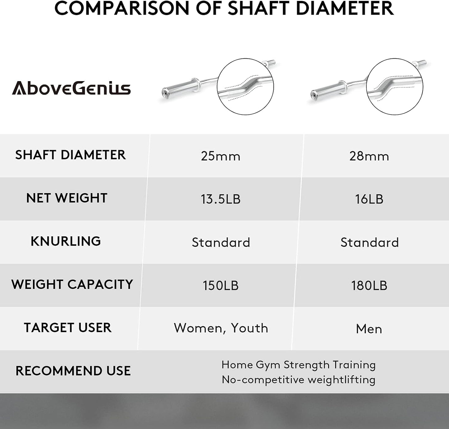 47-Inch Olympic EZ Curl Barbell for 2-Inch Weight Plates with 2 Spring Collars Included (28MM Shaft Diameter)
