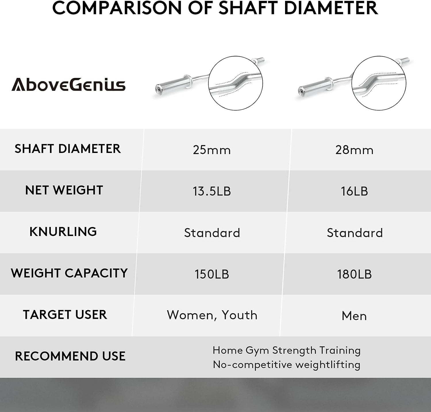 47-Inch Olympic EZ Curl Barbell for 2-Inch Weight Plates with 2 Spring Collars Included (28MM Shaft Diameter)