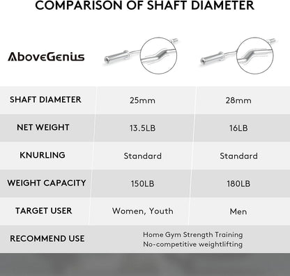 47-Inch Olympic EZ Curl Barbell for 2-Inch Weight Plates with 2 Spring Collars Included (28MM Shaft Diameter)